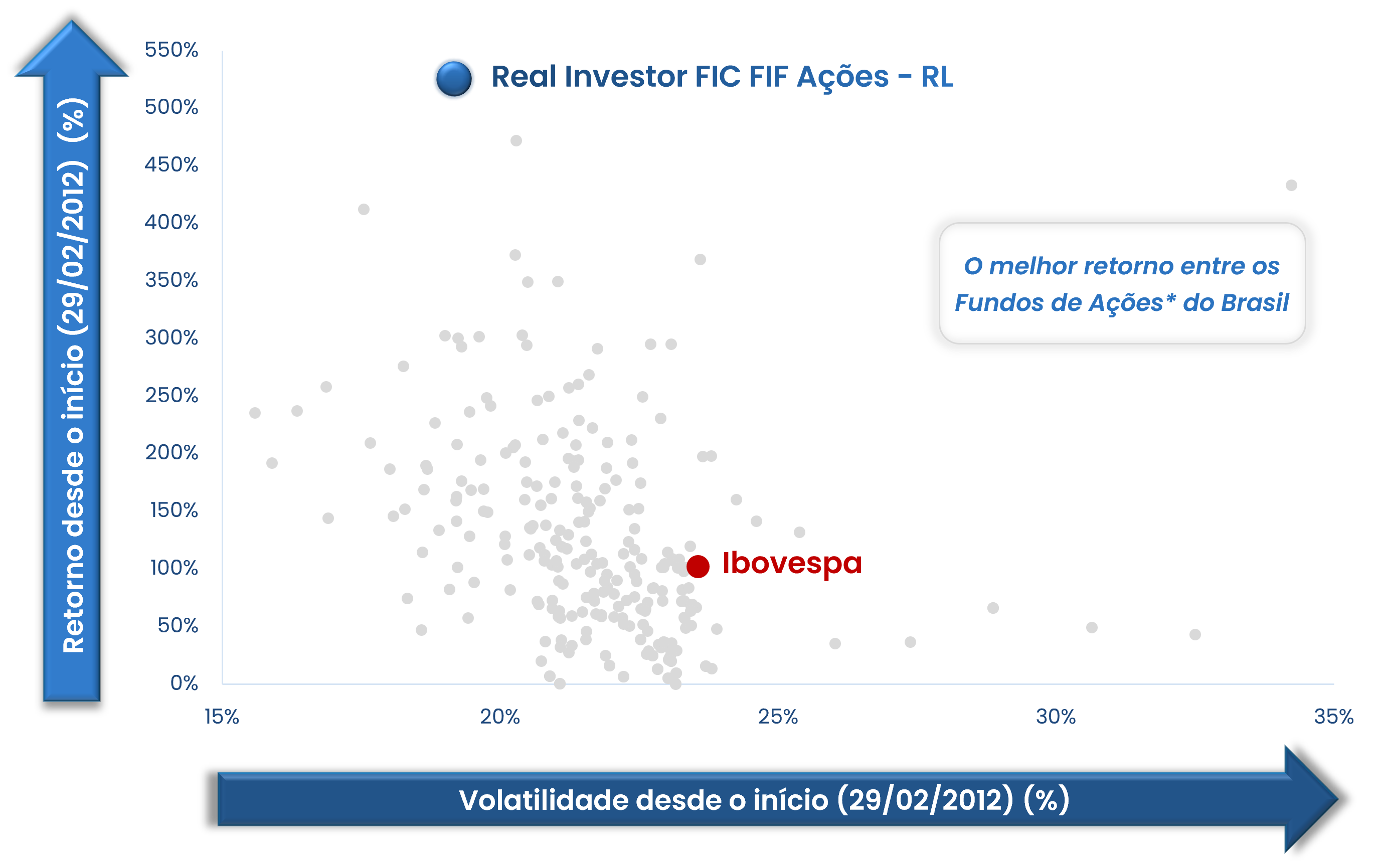 gráfico