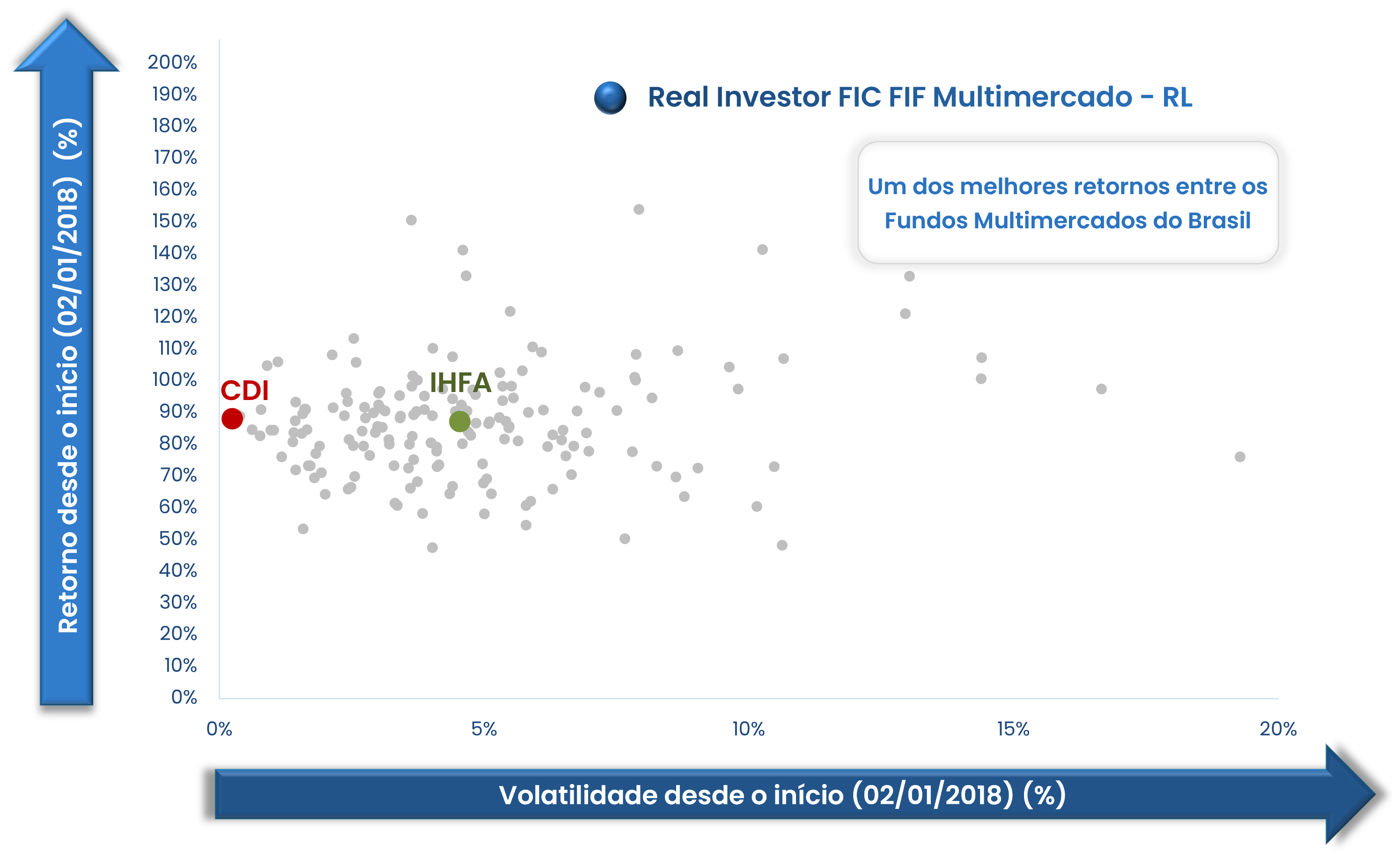 gráfico